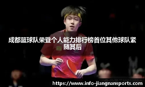 成都篮球队荣登个人能力排行榜首位其他球队紧随其后