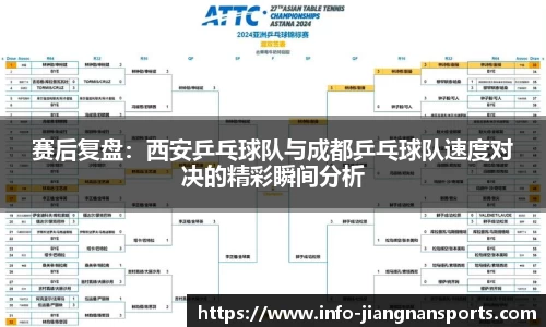 赛后复盘：西安乒乓球队与成都乒乓球队速度对决的精彩瞬间分析