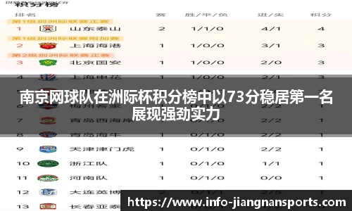南京网球队在洲际杯积分榜中以73分稳居第一名展现强劲实力